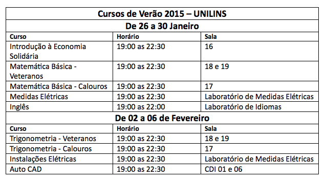 Tabela Cursos